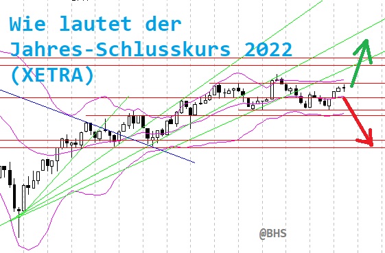 Wie lautet der Jahres-Schlusskurs 2022 (XETRA) 1284047
