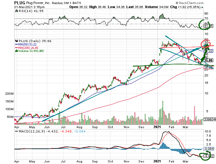 Plug Power - konspirativ und informativ 1243763