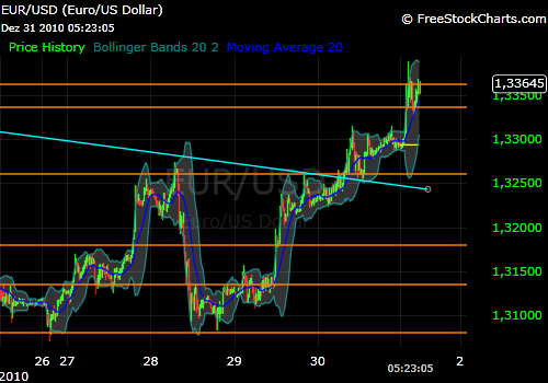 Der EUR/USD 2,0 Thread 369584