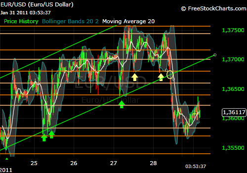 Der EUR/USD 2,0 Thread 376970