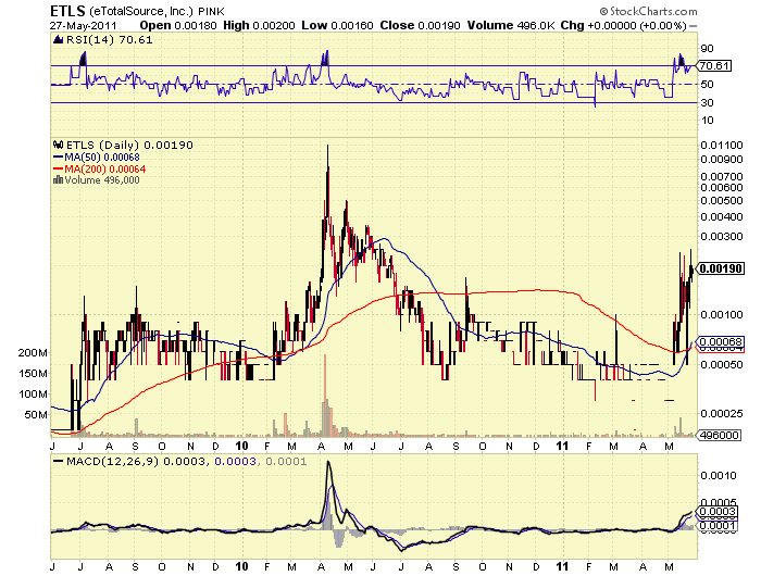 ETLS startet wieder durch. letzter run 3000% 407770