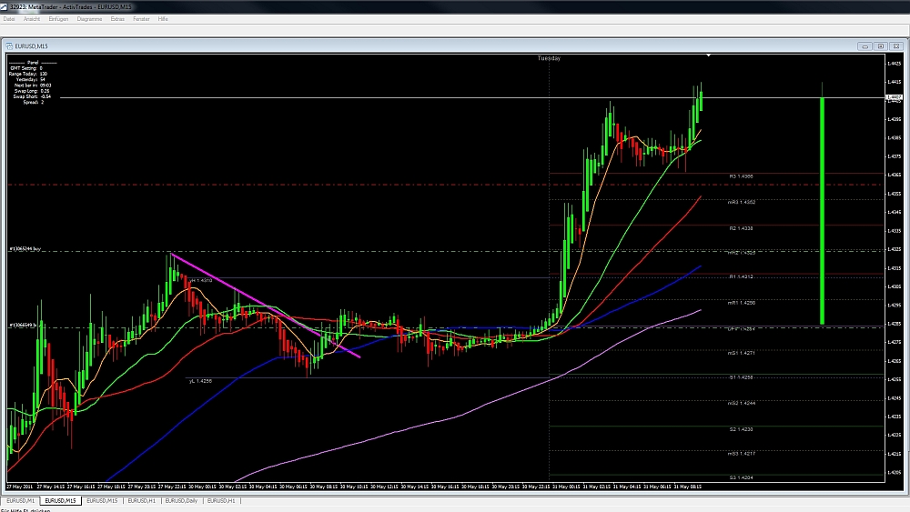 Der EUR/USD 2,0 Thread 407833