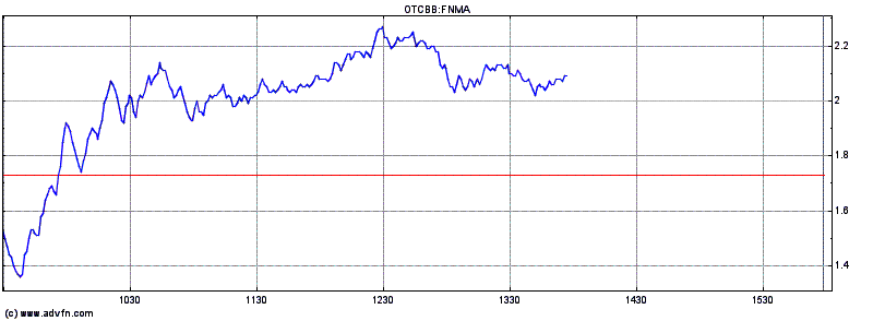 Potential ohne ENDE? 611649