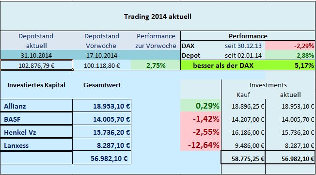Trading 2014 aktuell 769864