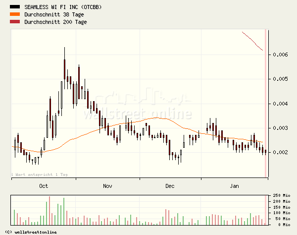 SEAMLESS WI FI kurz vor EXPLOSION! 80160