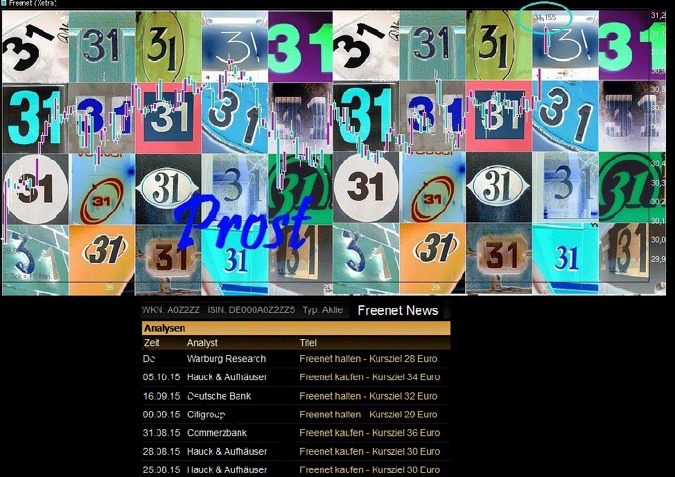 Freenet Group - WKN A0Z2ZZ 868265