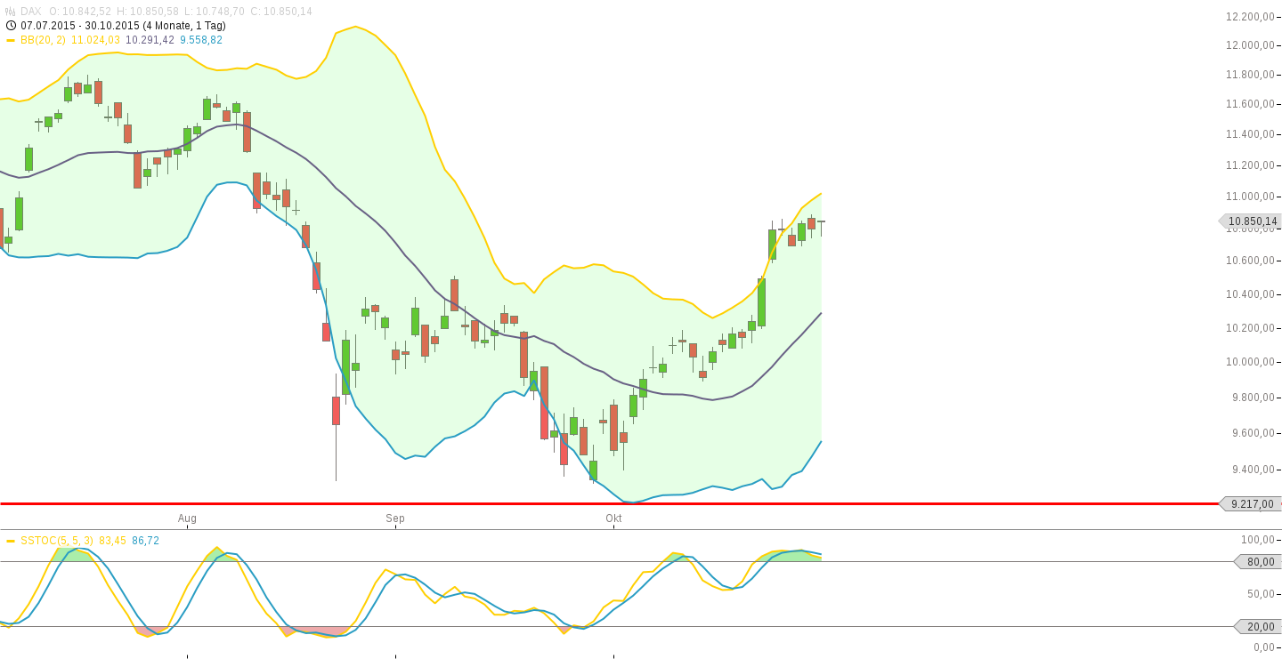 2015 QV DAX-DJ-GOLD-EURUSD-JPY 868485