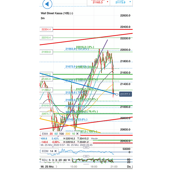 2020 QV-GDAXi-DJ-GOLD-EURUSD-JPY 1168818