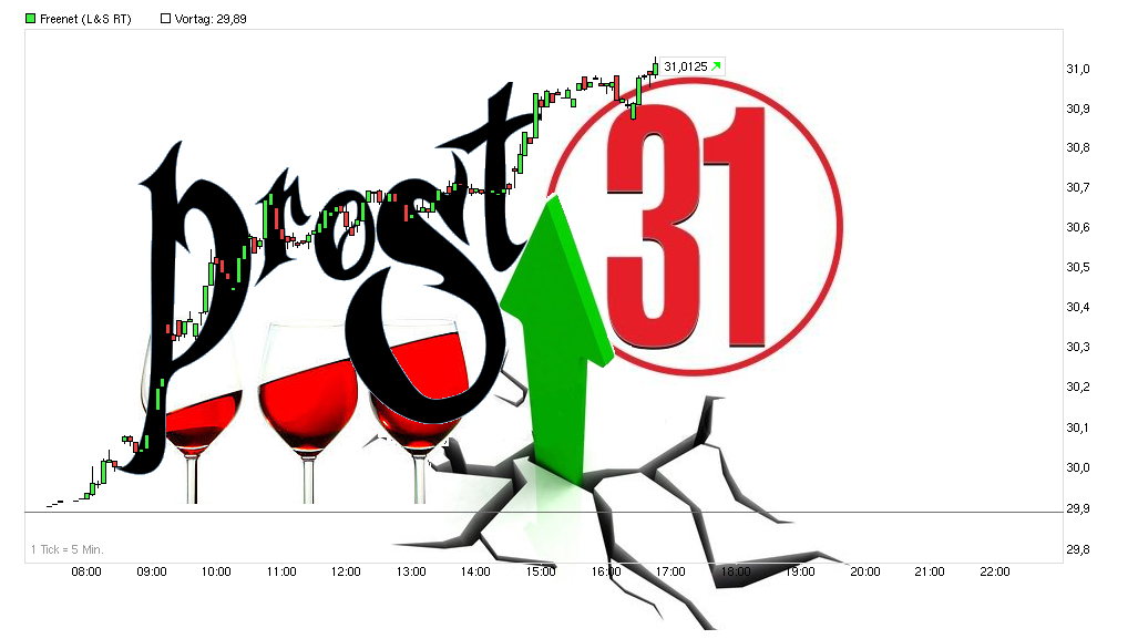 Freenet Group - WKN A0Z2ZZ 823940