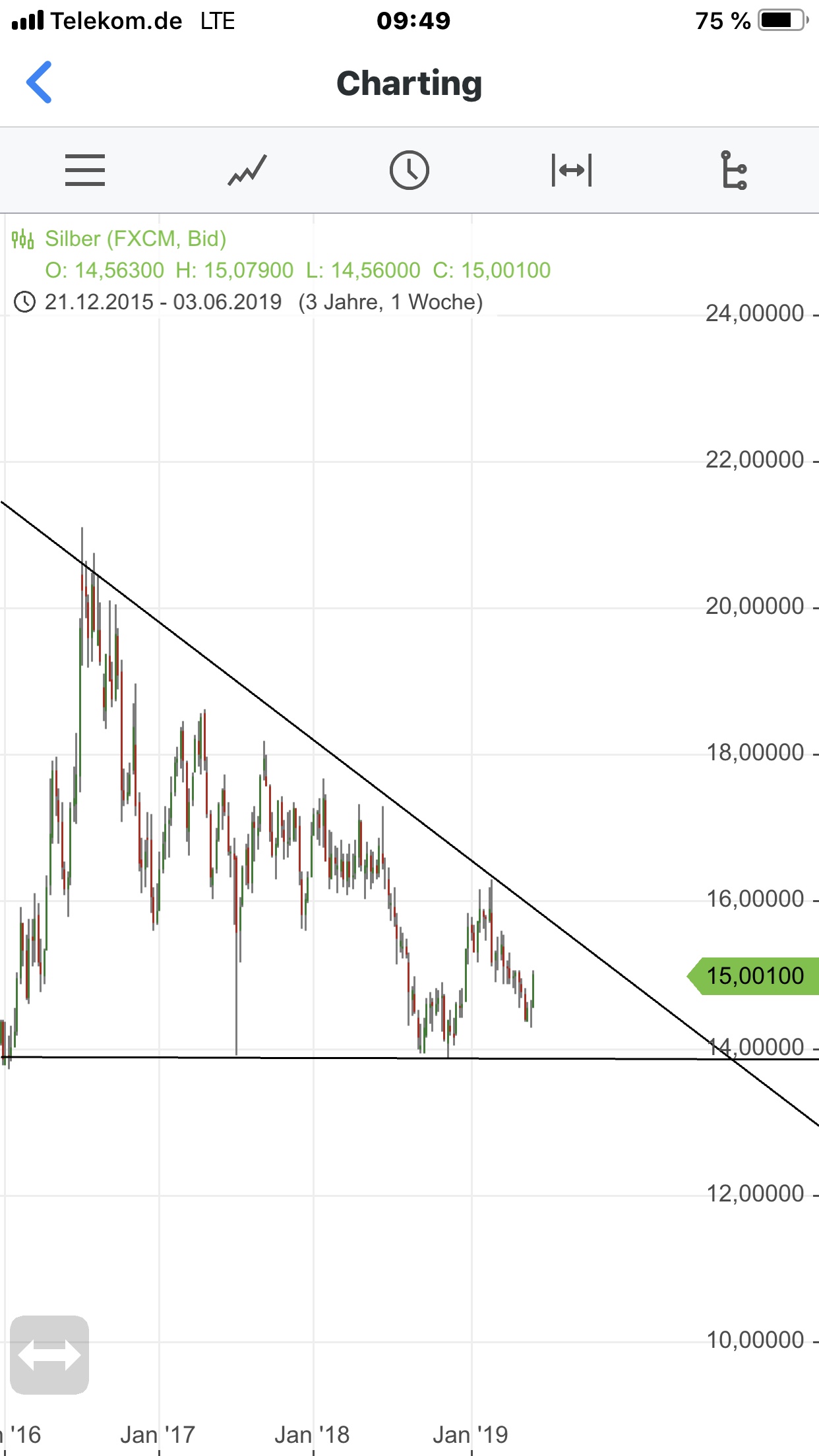 Gold und weitere interessante Anlagemöglichkeiten. 1116730