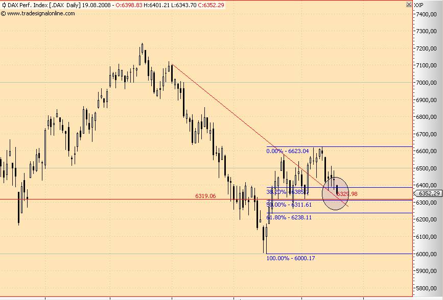 Das Bärengebrüll wird schon wieder lauter, 180945