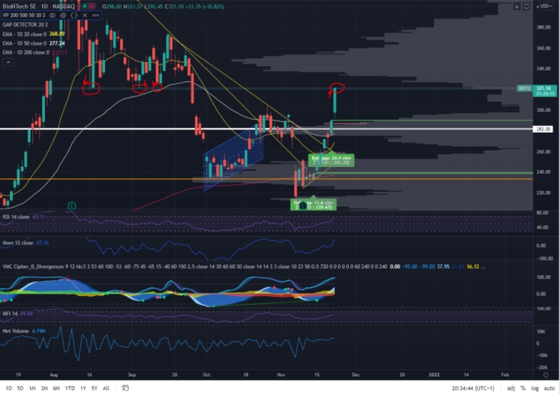 Biontech & MRNA: Revolution in der Pharmaindustrie 1285186