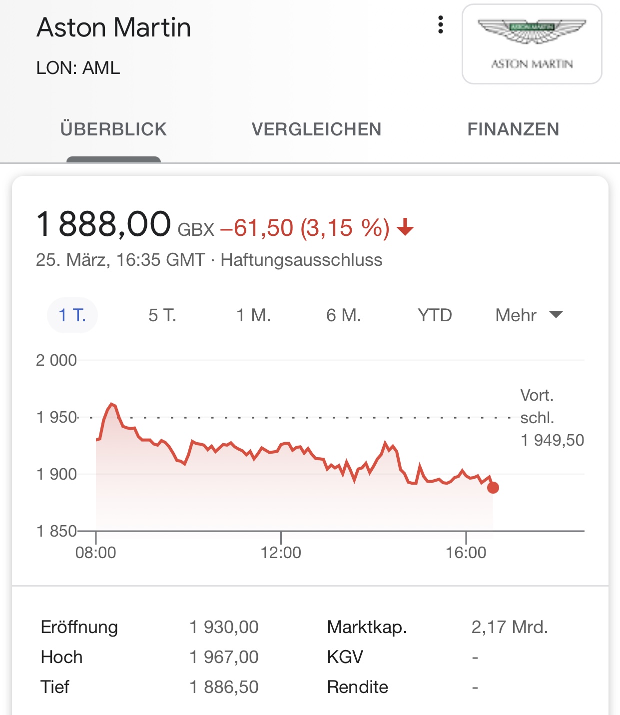 Aston Martin (WKN A2QJD4) 1242608