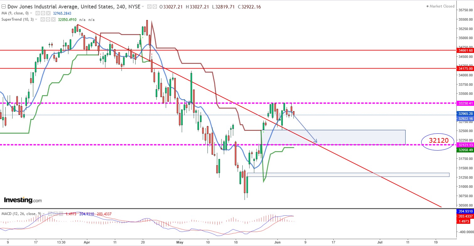 2022 QV-GDAXi-DJ-GOLD-EURUSD-JPY 1318227