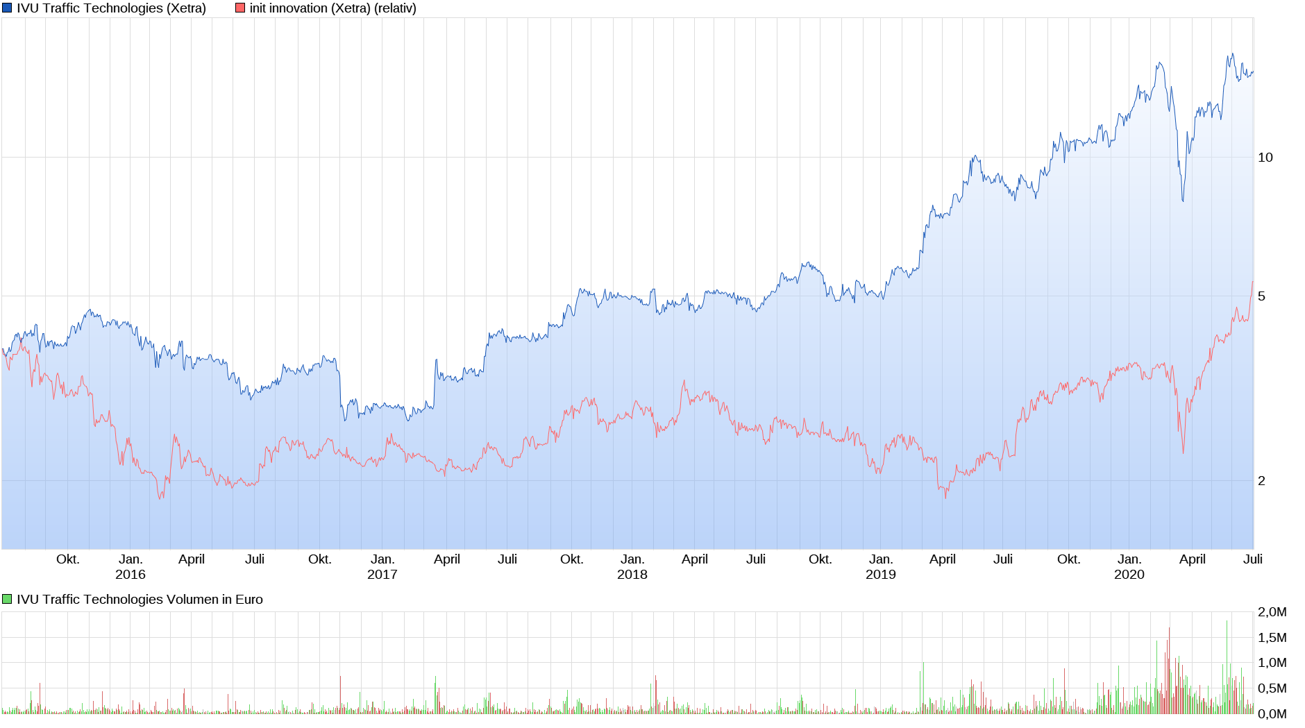 IVU - sachlich und konstruktiv 1188778