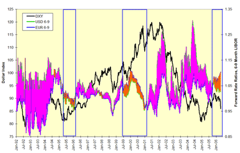 Der Euro ist gegenüber USD und CHF zu teuer 39547