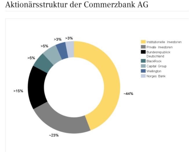 COMMERZBANK kaufen Kz. 28 € 1296775