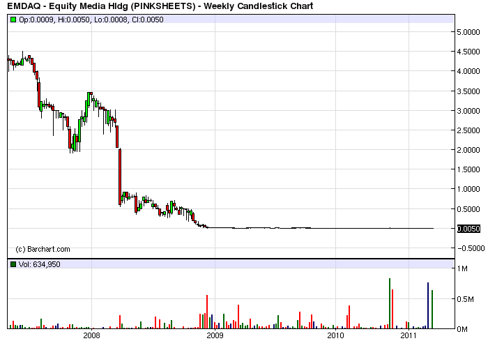 EMDAQ Equity Media Hldg freitag 455% breakout 411836