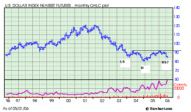 Der Euro ist gegenüber USD und CHF zu teuer 39845