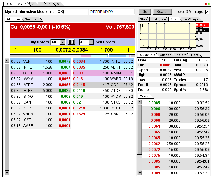 Myriad Interactive. 673393