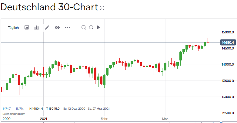 Börse ein Haifischbecken: Trade was du siehst 1241049