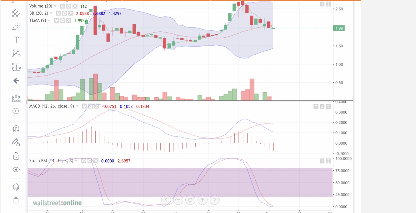 TAAT - Revolution am Tabakmarkt oder heiße Luft? 1217090