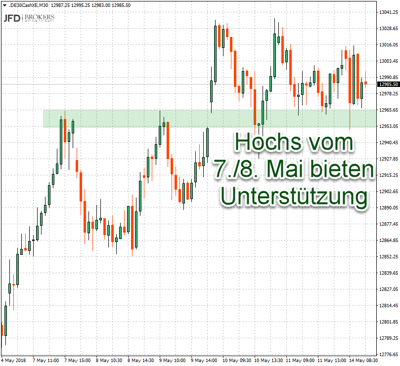 2018 QV-GDAXi-DJ-GOLD-EURUSD-JPY 1054331