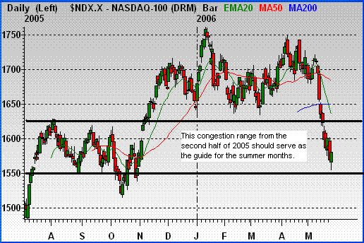 Intel - ein kurzfristiger Trade? 41793