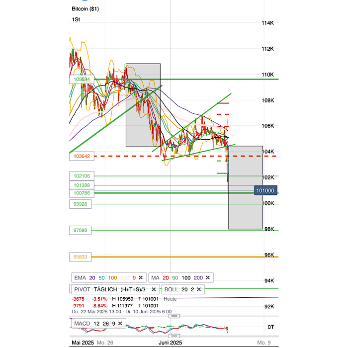 2025-QV-GDAXi-DJ-GOLD-EURUSD-JPY 1483999