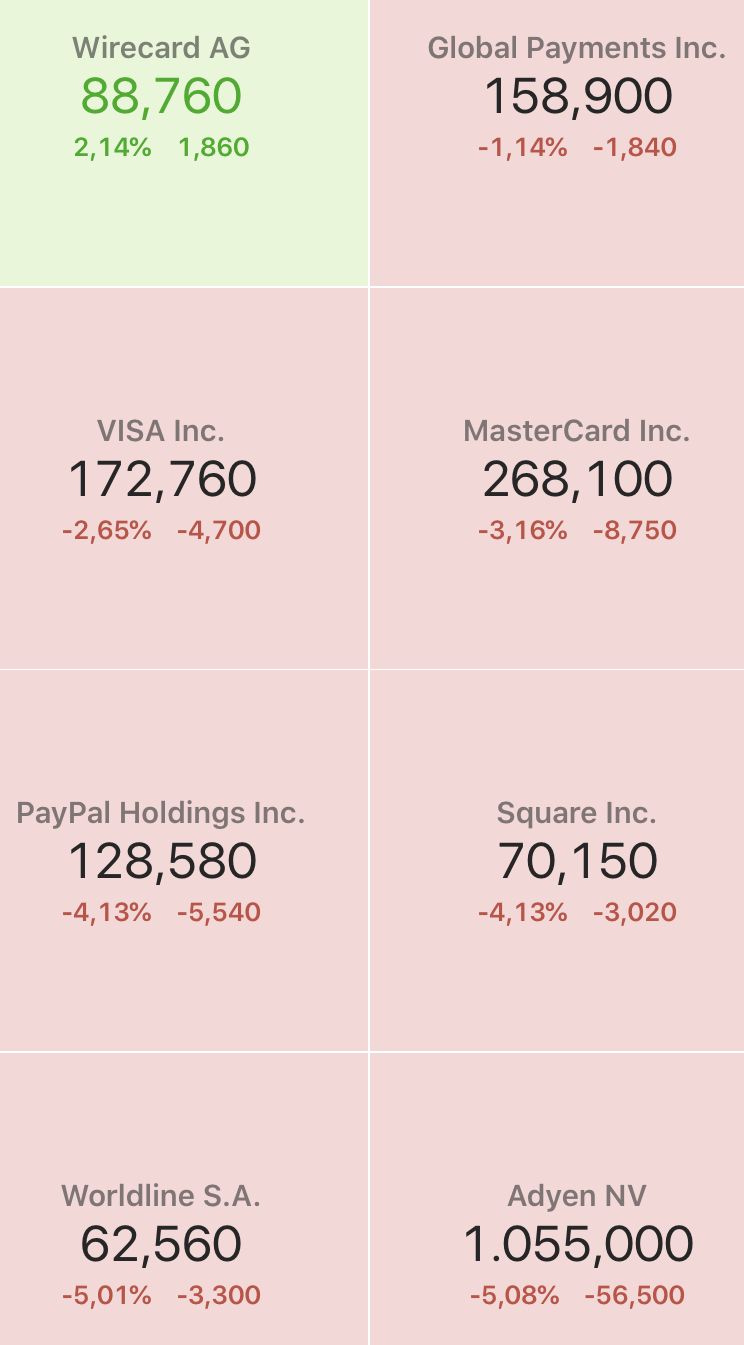 Wirecard 2014 - 2025 1181016