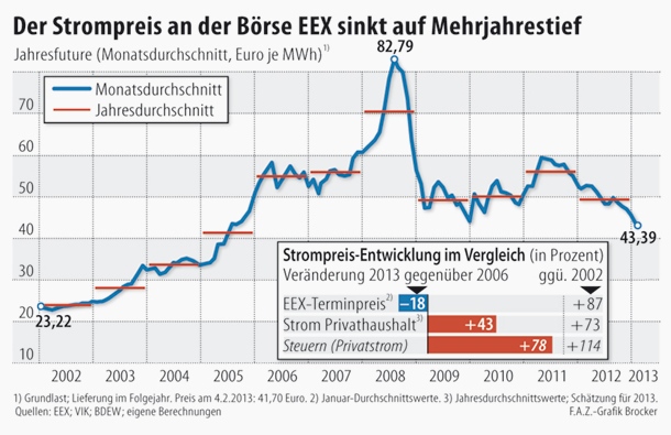 RWE/Eon - sell out beendet? 576327