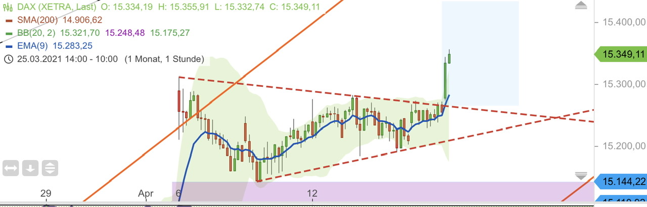 Börse ein Haifischbecken: Trade was du siehst 1246870