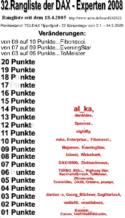724.DAX Tipp-Spiel, Freitag, 15.02.08 148477