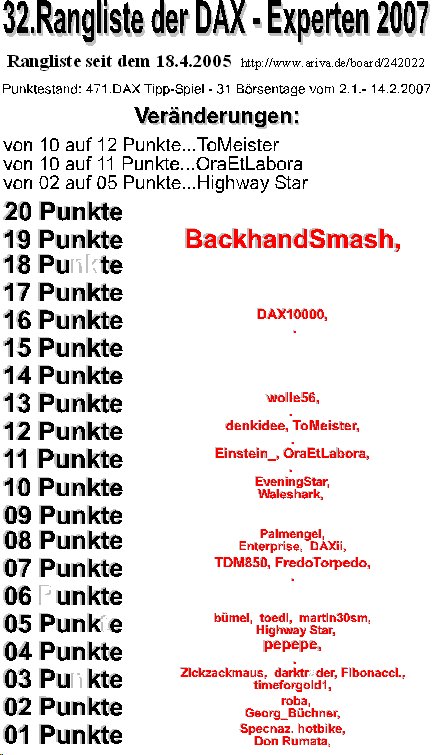472.DAX Tipp-Spiel, Donnerstag, 15.02.07 82576