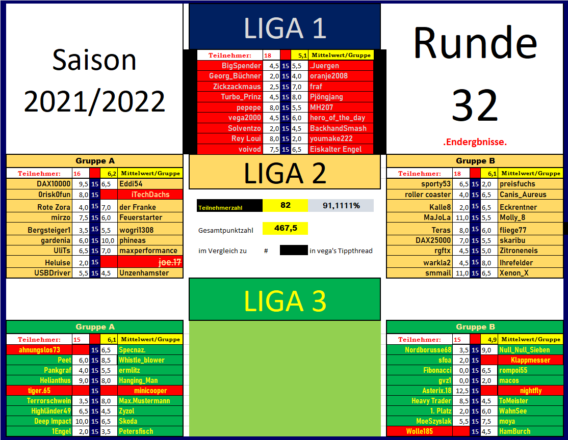 1. Bundesliga 2021/2022 Tippspiele 1 gegen 1 1313393