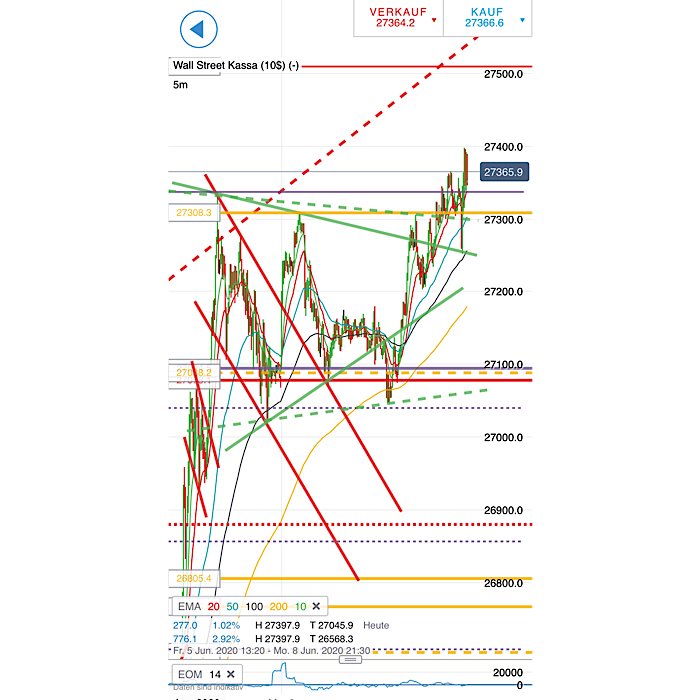 2020 QV-GDAXi-DJ-GOLD-EURUSD-JPY 1183466
