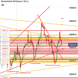 2024-QV-GDAXi-DJ-GOLD-EURUSD-JPY 1439905
