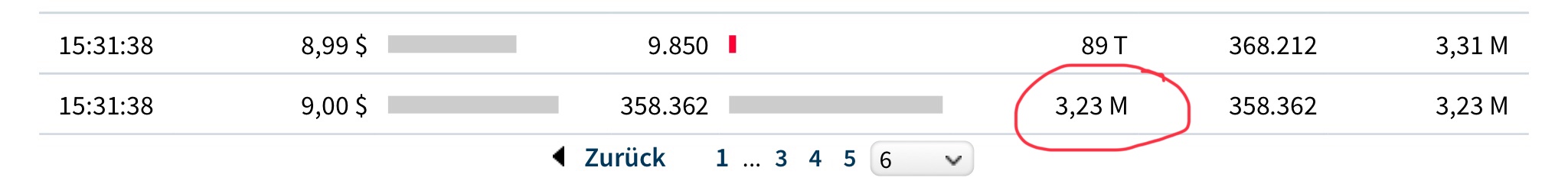 Aurora Cannabis - Kanada & die Legalisierung 1108591
