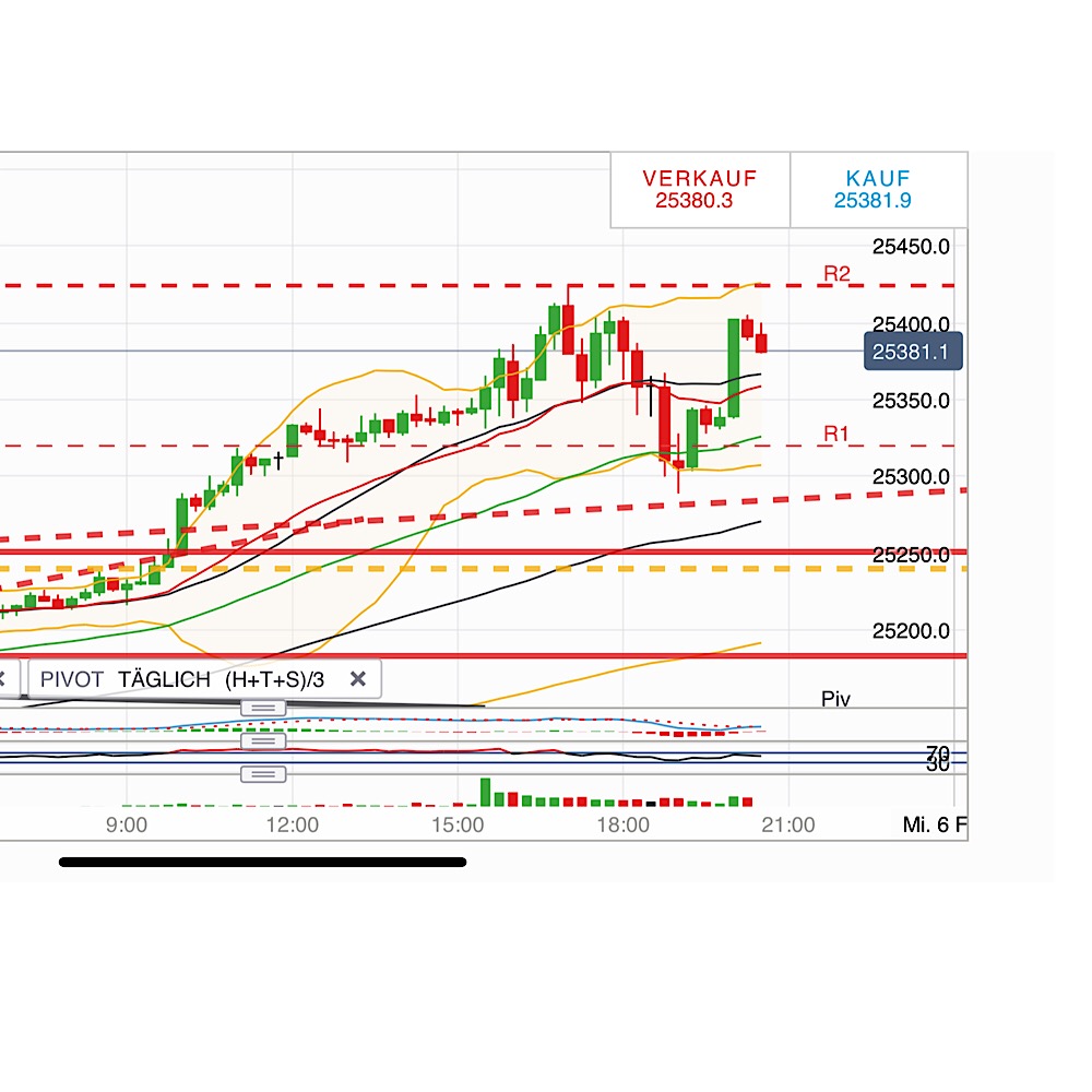 2019 QV-GDAXi-DJ-GOLD-EURUSD- JPY 1095174