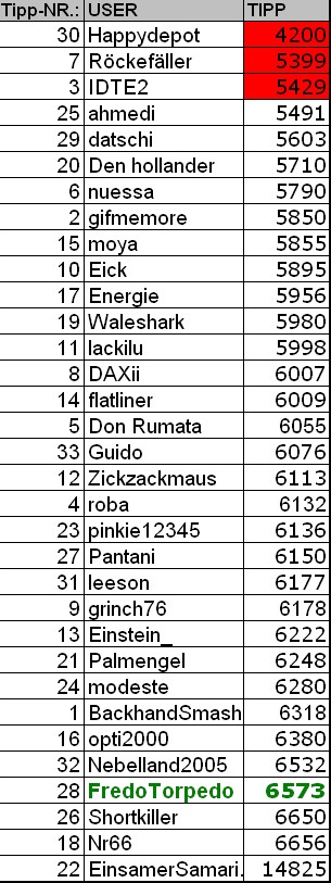 2. DAX Spiel 2006 24599