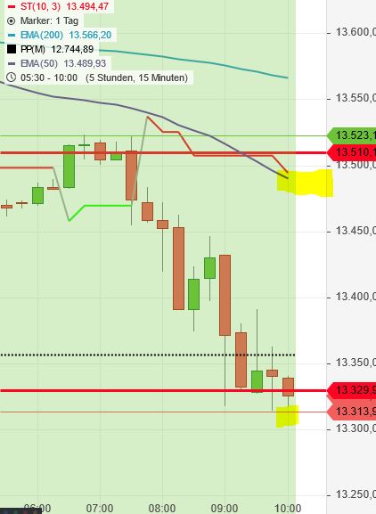Börse ein Haifischbecken: Trade was du siehst 1221290