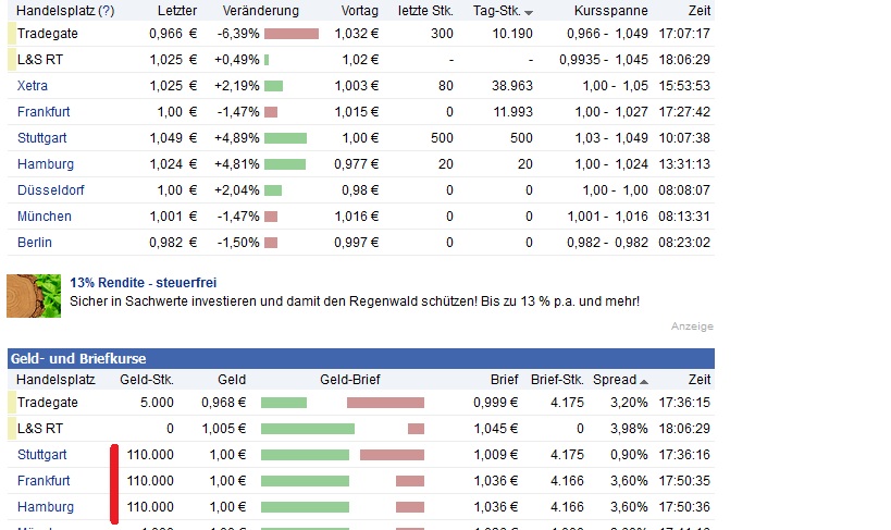 Senator - Tournaround beginnt jetzt ? 482894