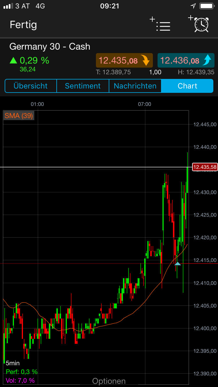 Endlich erfolgreiches Trading mit Rohstoffen 1045012
