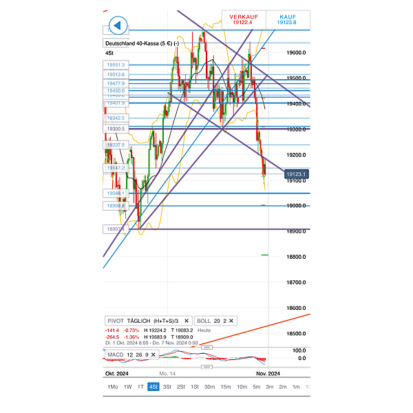 2024-QV-GDAXi-DJ-GOLD-EURUSD-JPY 1455027