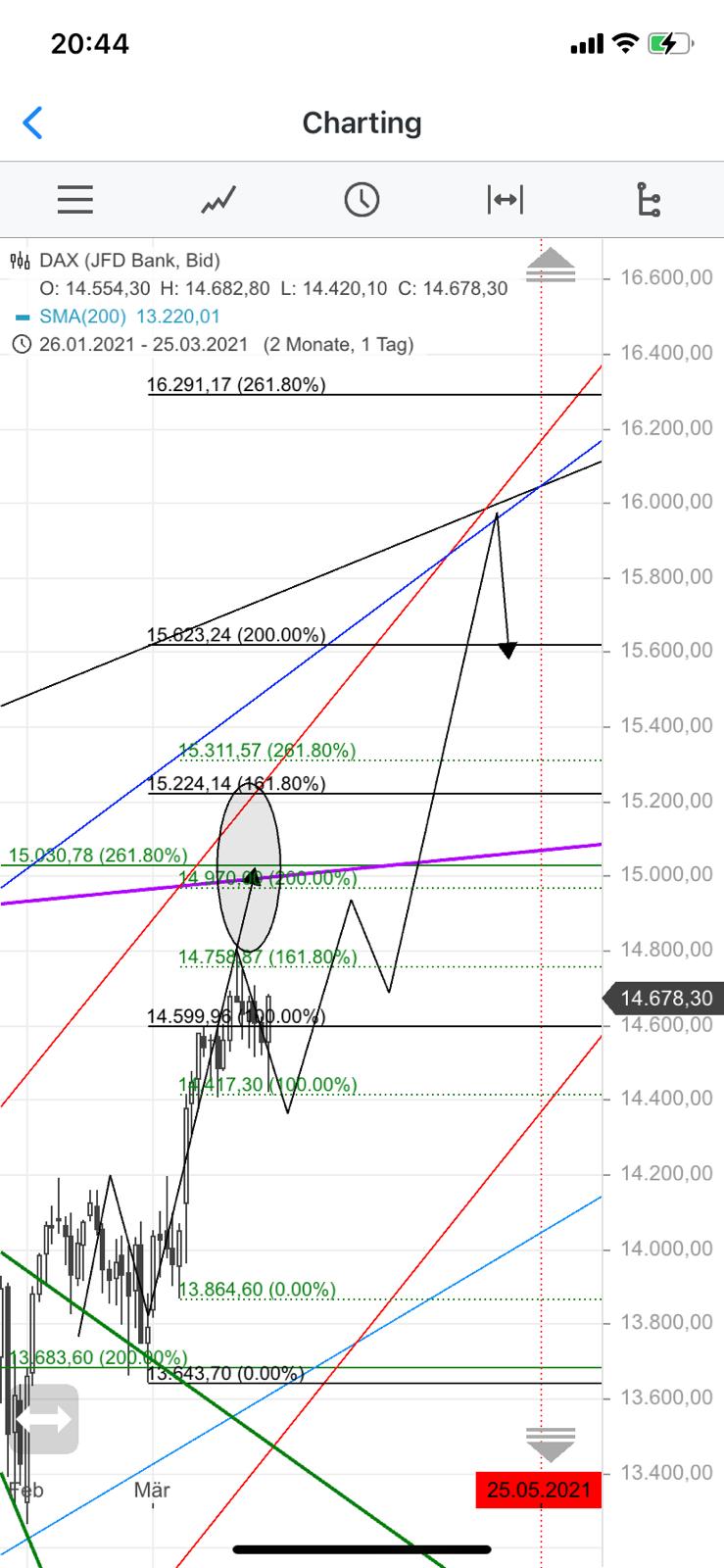 2021 QV-GDAXi-DJ-GOLD-EURUSD- JPY 1242587
