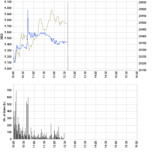 Lingboa Gold + Rohstoffe 119281