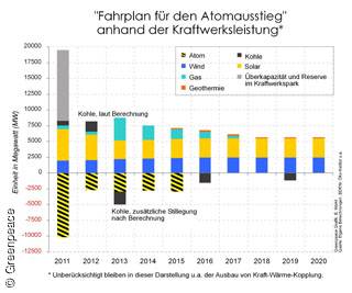 Windmaster Nordex 414658