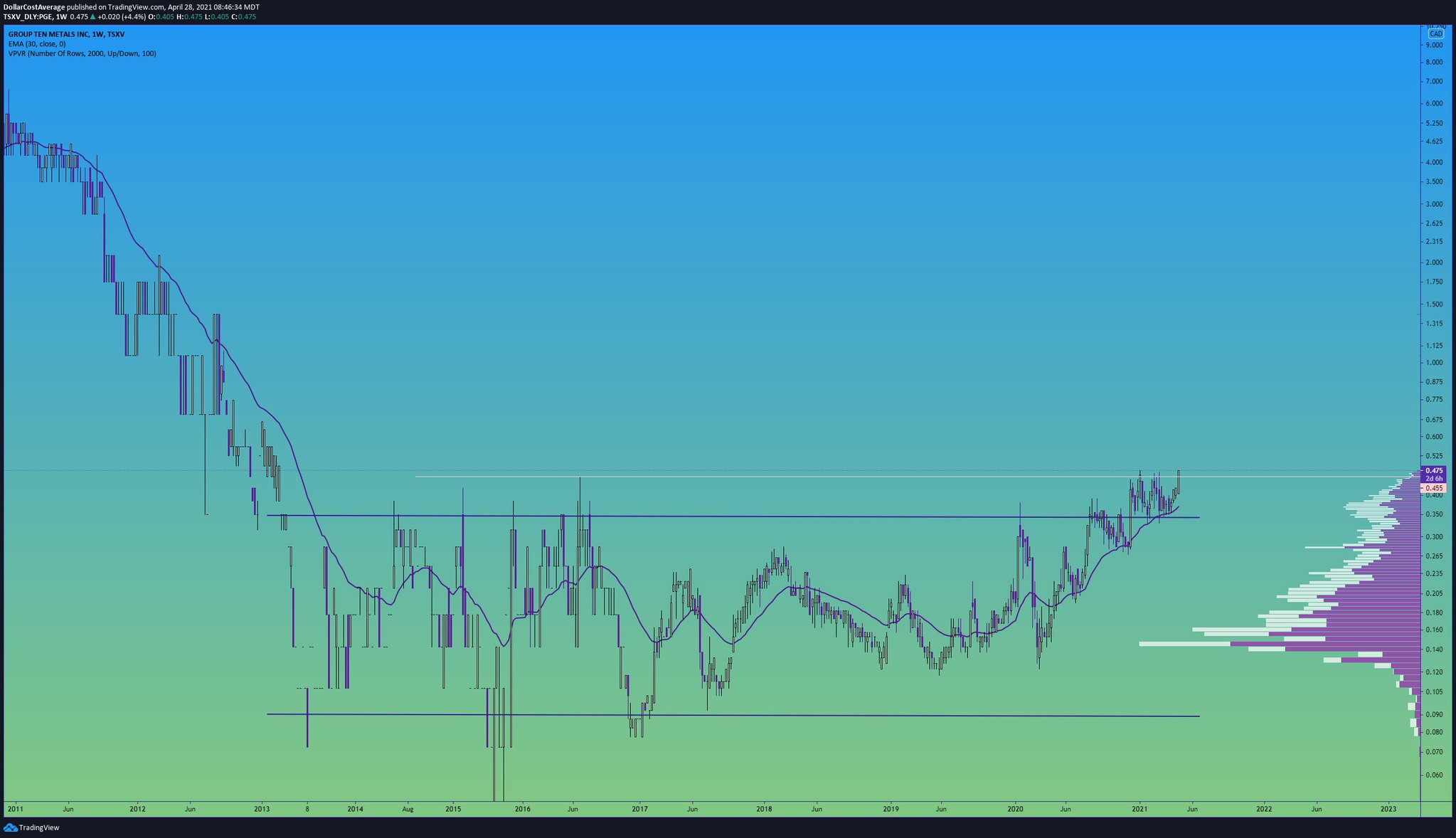 Die besten Gold-/Silberminen auf der Welt 1249294
