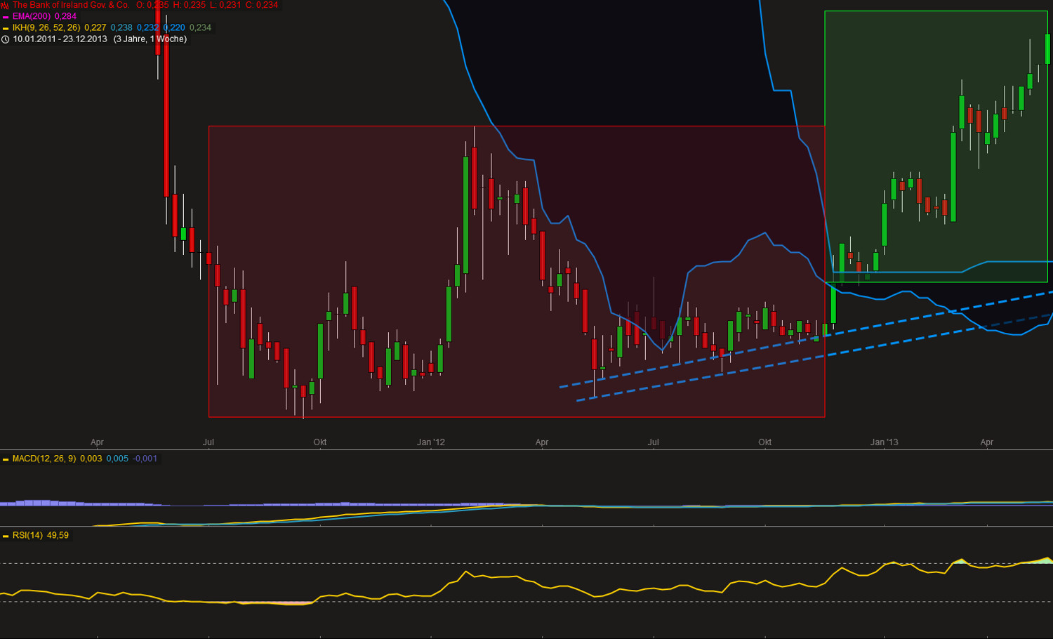 Griechenland Banken 987220
