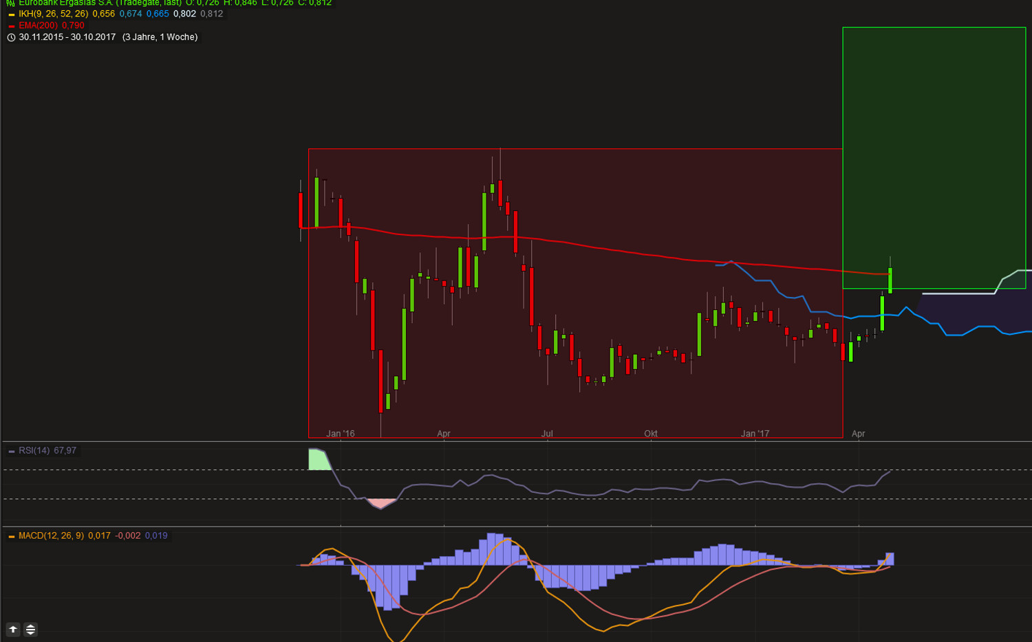 Griechenland Banken 987221